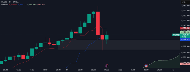 Click to Enlarge

Name: XAUUSD_2025-10-14_11-10-15.png
Size: 35 KB