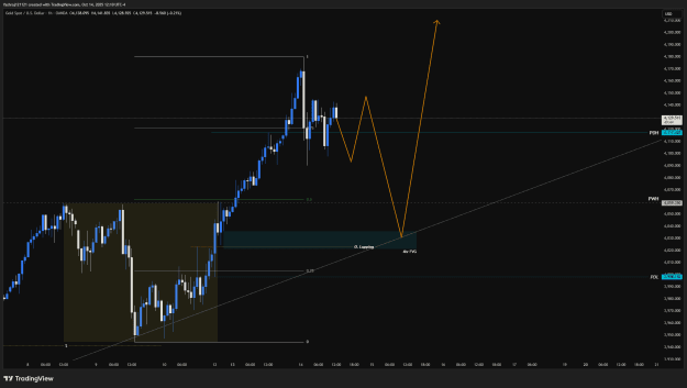 Click to Enlarge

Name: XAUUSD_2025-10-14_21-40-15.png
Size: 36 KB