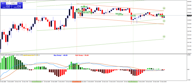 Click to Enlarge

Name: XAUUSD.aM5.png
Size: 26 KB