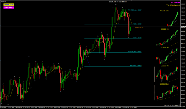 Click to Enlarge

Name: GCZ25 Oct 14 3r trade closed 15-10-2025 10-44-04 am.png
Size: 29 KB