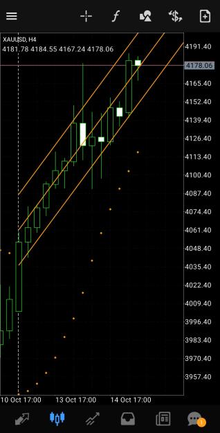 Click to Enlarge

Name: Screenshot_20251015_100106_MetaTrader 4.jpg
Size: 414 KB