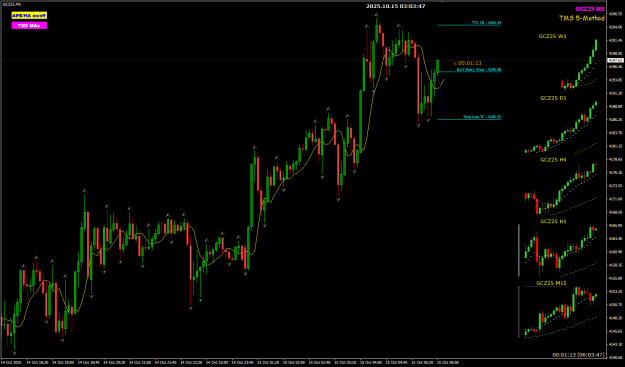 Click to Enlarge

Name: GCZ25 Oct 14 M5 TOK12pm 15-10-2025 11-03-50 am.png
Size: 29 KB