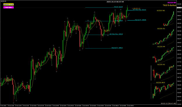 Click to Enlarge

Name: GCZ25 Oct 14 London 745am add-on 15-10-2025 2-47-51 pm.png
Size: 29 KB