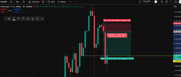 Click to Enlarge

Name: Sell trade on gold.png
Size: 27 KB