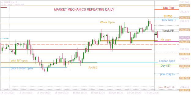Click to Enlarge

Name: GBPJPYM15 the repetitive market mechanics.png
Size: 15 KB