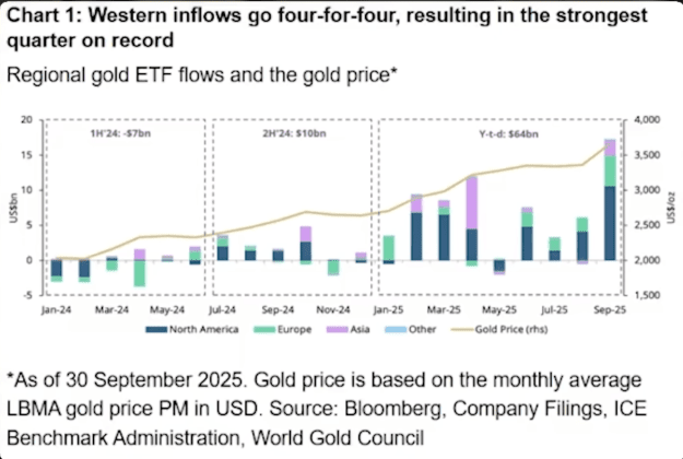 Click to Enlarge

Name: NA_Gold_Accumulation.png
Size: 376 KB