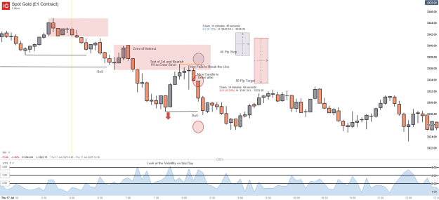 Click to Enlarge

Name: Spot Gold (£1 Contract)_20251017_12.24.png
Size: 35 KB