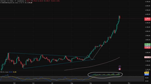 Click to Enlarge

Name: XAUUSD_2025-10-17_14-42-44_b0ad7.png
Size: 35 KB