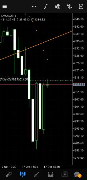 Click to Enlarge

Name: Screenshot_20251017_194908_MetaTrader 4.jpg
Size: 394 KB
