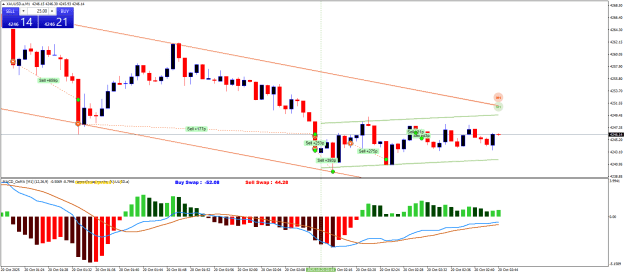 Click to Enlarge

Name: XAUUSD.aM1.png
Size: 24 KB