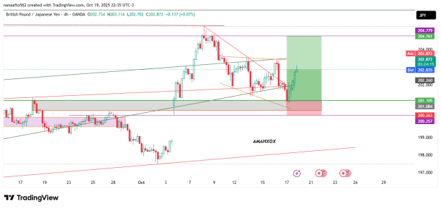 Click to Enlarge

Name: GBPJPY_2025-10-20_02-35-41.png
Size: 22 KB