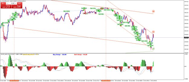 Click to Enlarge

Name: XAUUSD.aM1.png
Size: 36 KB