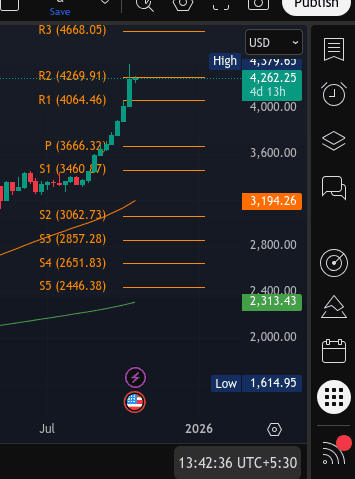 Click to Enlarge

Name: Screenshot 2025-10-20 at 13-42-37 XAUUSD 4 262.22 ▲ 0.25% a.png
Size: 14 KB