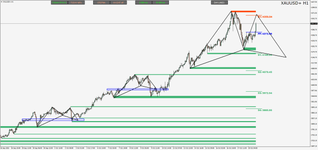 Click to Enlarge

Name: XAUUSD+H1.png
Size: 26 KB