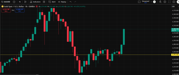 Click to Enlarge

Name: Chart- Gold.png
Size: 23 KB