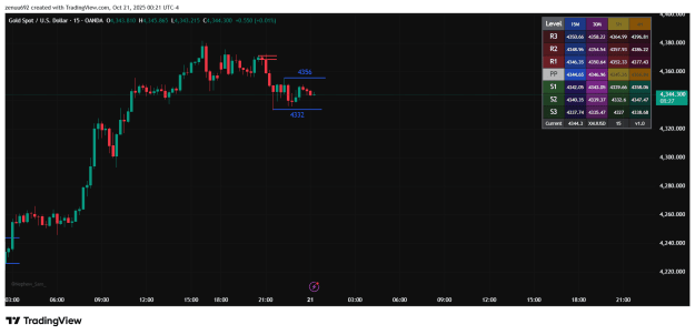 Click to Enlarge

Name: XAUUSD_2025-10-21_09-51-32.png
Size: 35 KB