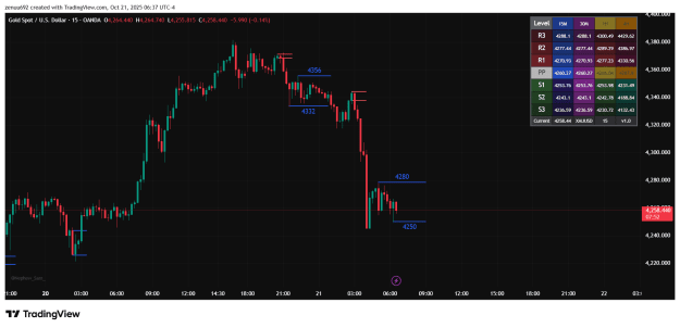 Click to Enlarge

Name: XAUUSD_2025-10-21_16-07-07.png
Size: 39 KB