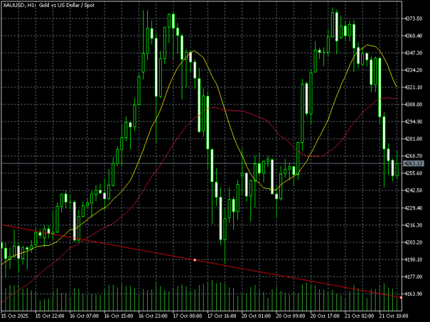 Click to Enlarge

Name: xauusd-h1-doo-technology-singapore.png
Size: 12 KB