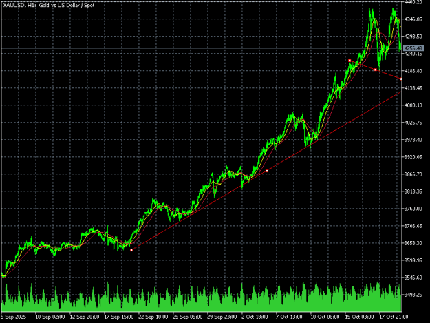 Click to Enlarge

Name: XAUUSDH1.png
Size: 13 KB