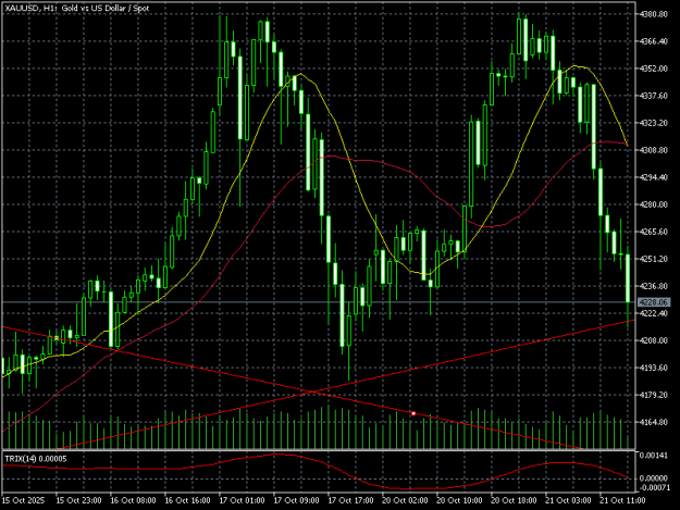 Click to Enlarge

Name: XAUUSDH1bounce.png
Size: 13 KB