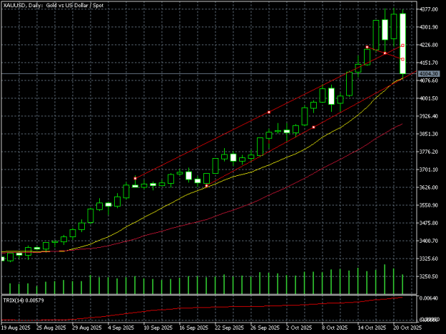 Click to Enlarge

Name: XAUUSDDaily.png
Size: 9 KB