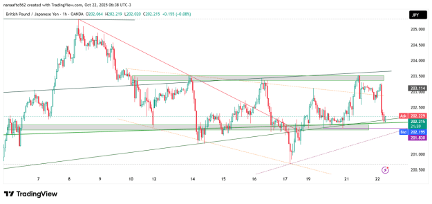 Click to Enlarge

Name: GBPJPY_2025-10-22_10-38-01.png
Size: 24 KB