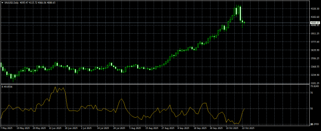 Click to Enlarge

Name: XAUUSDDaily.png
Size: 14 KB
