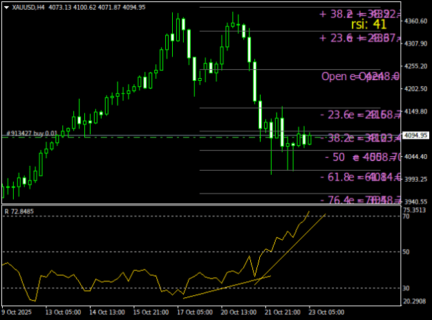 Click to Enlarge

Name: XAUUSDH4.png
Size: 15 KB
