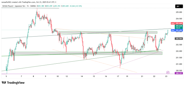 Click to Enlarge

Name: GBPJPY_2025-10-23_07-41-37.png
Size: 24 KB