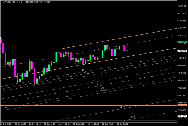 Click to Enlarge

Name: XAUUSDcM30 2310.png
Size: 14 KB