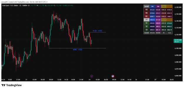 Click to Enlarge

Name: XAUUSD_2025-10-24_10-23-15.png
Size: 41 KB