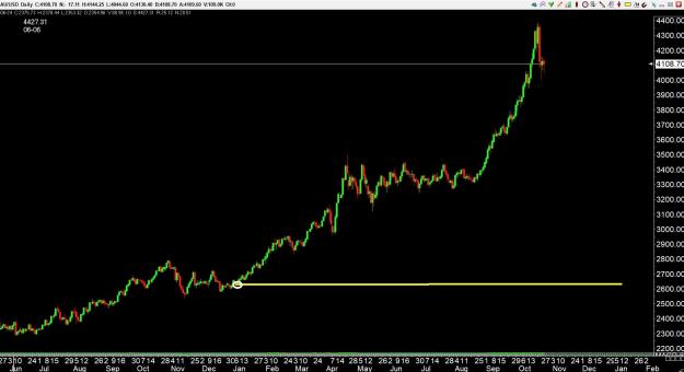 Click to Enlarge

Name: gold 4.jpg
Size: 235 KB