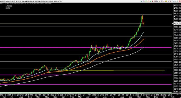 Click to Enlarge

Name: gold 6 .jpg
Size: 340 KB