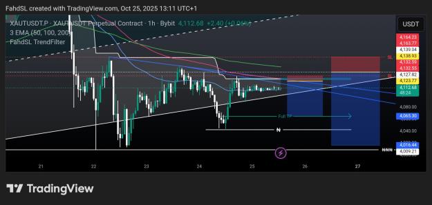 Click to Enlarge

Name: TradingView_Screenshot_1761394296890.jpg
Size: 392 KB