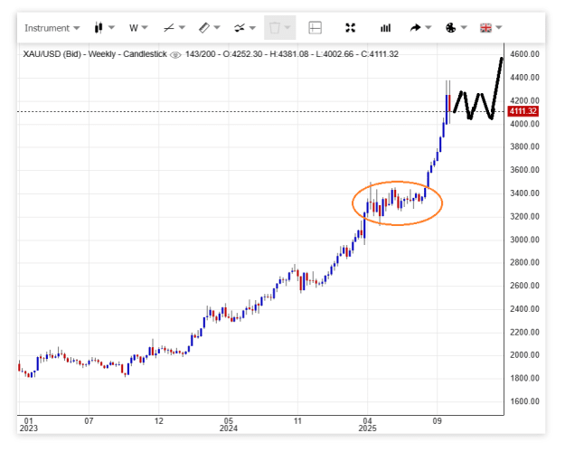 Click to Enlarge

Name: weekly_gold.png
Size: 20 KB