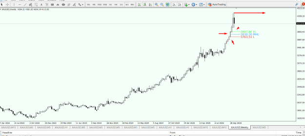 Click to Enlarge

Name: 26 OCT 25 CLICK OHLC  WK 2.png
Size: 27 KB