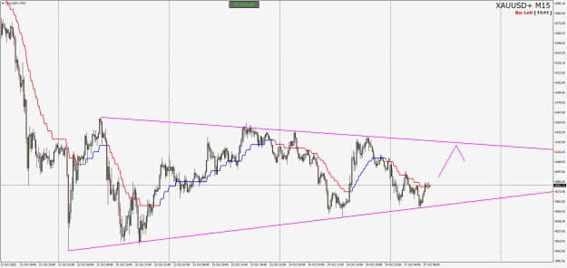 Click to Enlarge

Name: XAUUSD+M15.png
Size: 27 KB