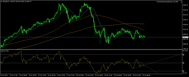 Click to Enlarge

Name: XAUUSDH1.png
Size: 20 KB