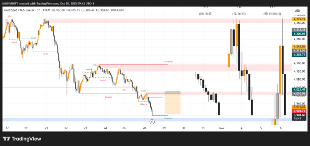 Click to Enlarge

Name: XAUUSD_2025-10-28_09-43-22.png
Size: 23 KB