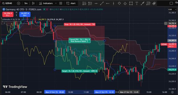 Click to Enlarge

Name: DAX_27Oct.jpg
Size: 202 KB