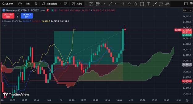Click to Enlarge

Name: DAX_28Oct_2.jpg
Size: 173 KB