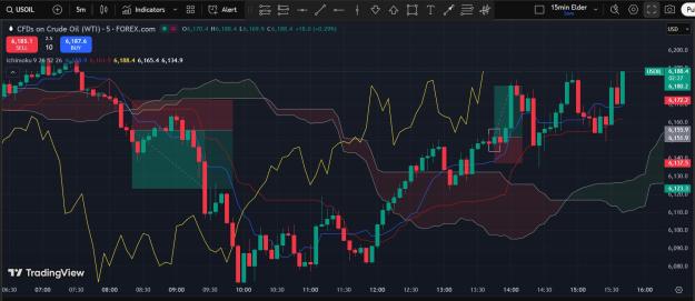 Click to Enlarge

Name: Oil_27oct.jpg
Size: 224 KB
