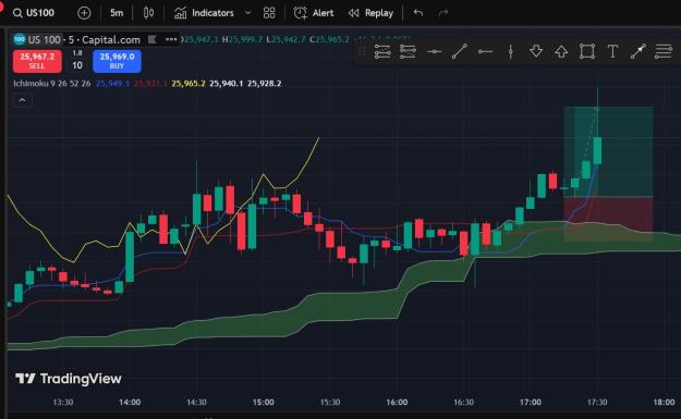 Click to Enlarge

Name: NQ_28Oct_3.jpg
Size: 127 KB