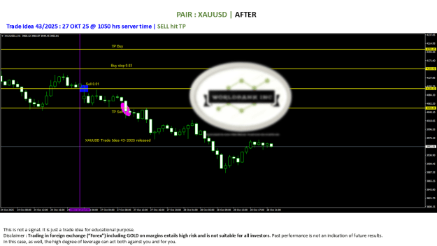 Click to Enlarge

Name: 20251025 - Signal43-25 updated TP 20251027.png
Size: 53 KB