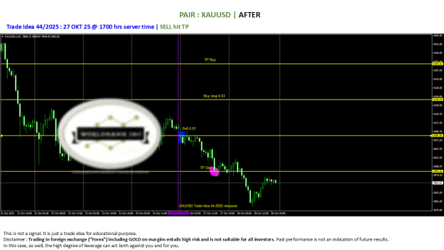 Click to Enlarge

Name: 20251025 - Signal44-25 updated TP 20251027.png
Size: 61 KB