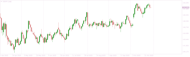 Click to Enlarge

Name: USDJPYDaily  well away from gap.png
Size: 9 KB