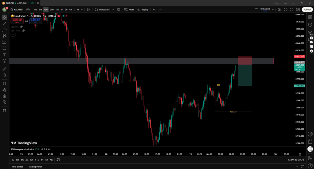 Click to Enlarge

Name: Gold Analysis.png
Size: 38 KB
