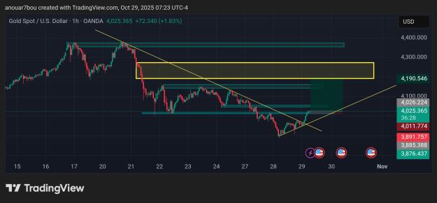 Click to Enlarge

Name: TradingView_Screenshot_1761737013033.jpg
Size: 568 KB