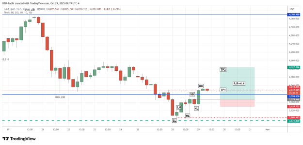 Click to Enlarge

Name: XAUUSD_2025-10-29_09-19-34.png
Size: 35 KB