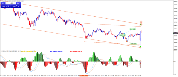 Click to Enlarge

Name: XAUUSD.aM1.png
Size: 30 KB